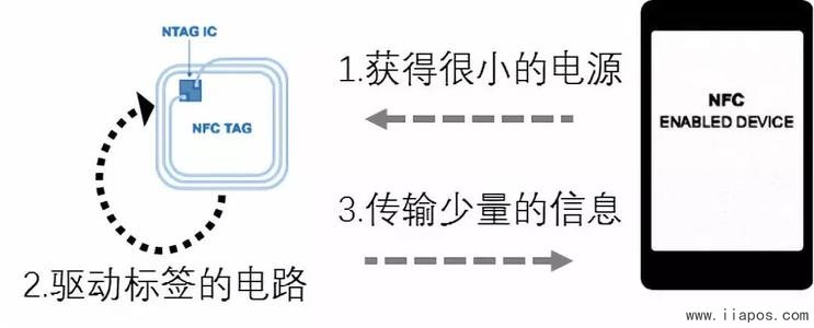 银联碰一碰原理图.银联碰一碰到底怎么使用？方便吗？那些手机支持