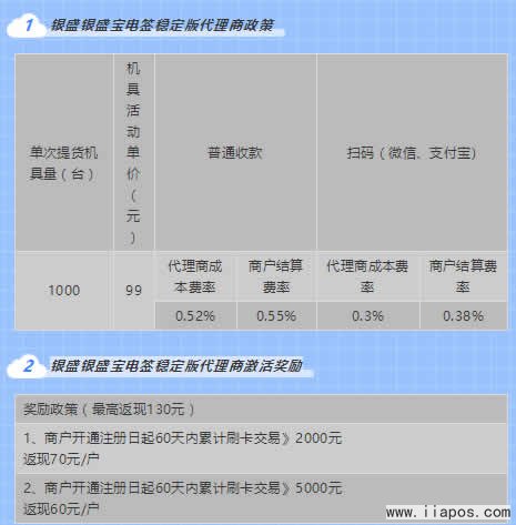 银盛宝POS机电签版代理政策解读