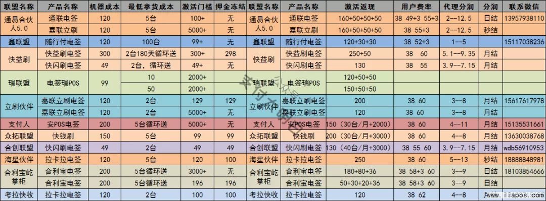 通易合伙人、海星伙伴、合利宝易掌柜、考拉快收收等政策对比怎么样