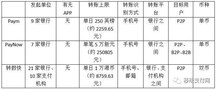 香港“转数快”实现微信支付宝跨平台转账，为何大陆不行？