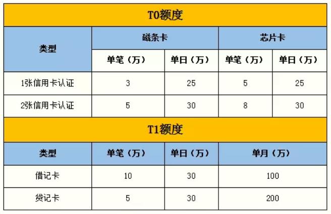 支付通POS机刷卡额度表.jpg