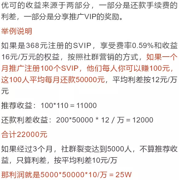 信用卡代还软件收益及原理