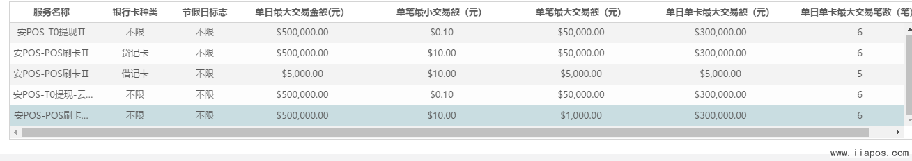 安POS限制，安POS收款限额